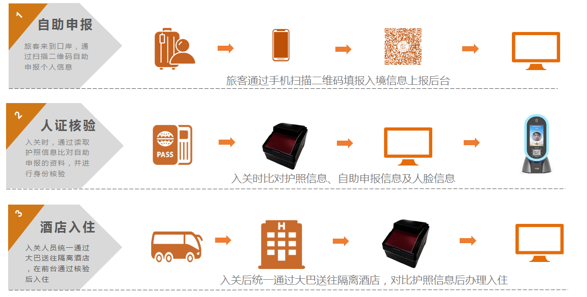 疫情動態(tài)管理系統(tǒng)